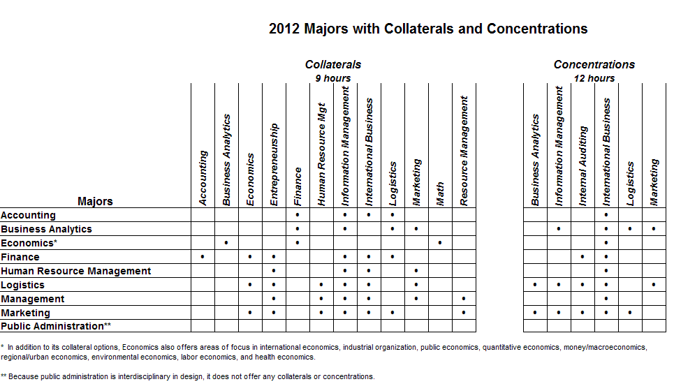 College of Business Administration University of Tennessee, Knoxville